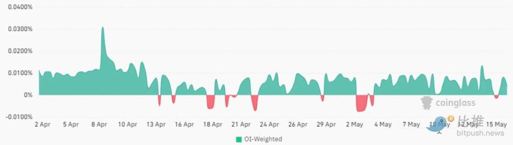 多空焦灼，期权数据暗示BTC短期内仍将调整