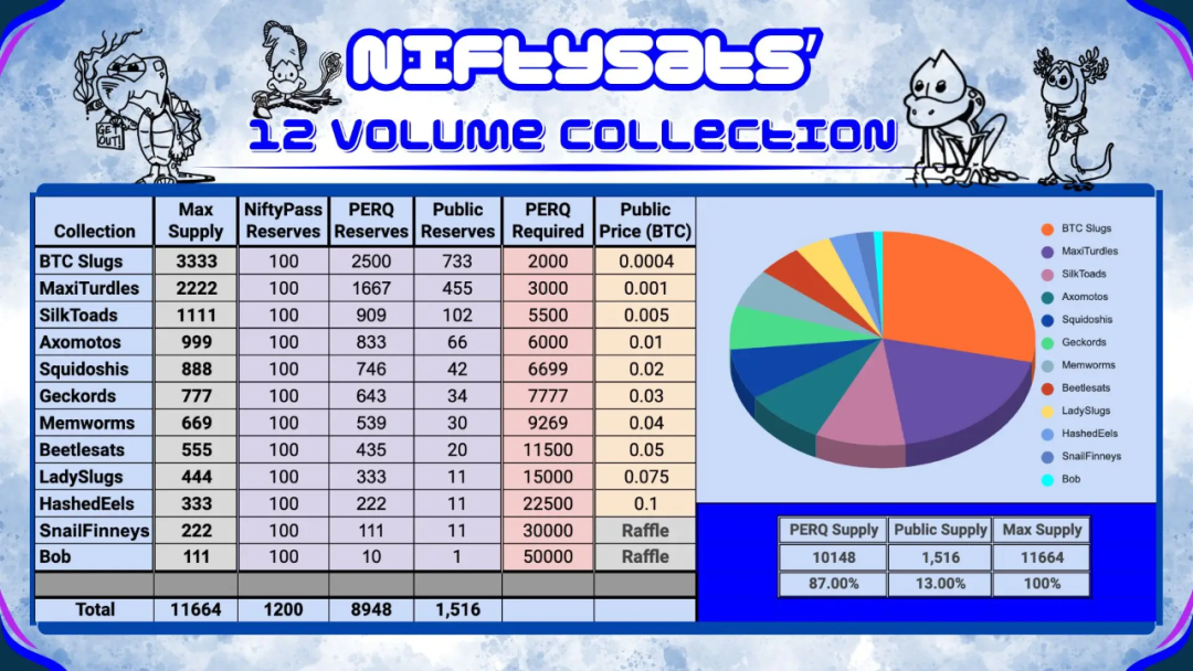 Runestone空投在即,意在替代BRC-20的Runes Protocol孕育哪些新玩法和机会?