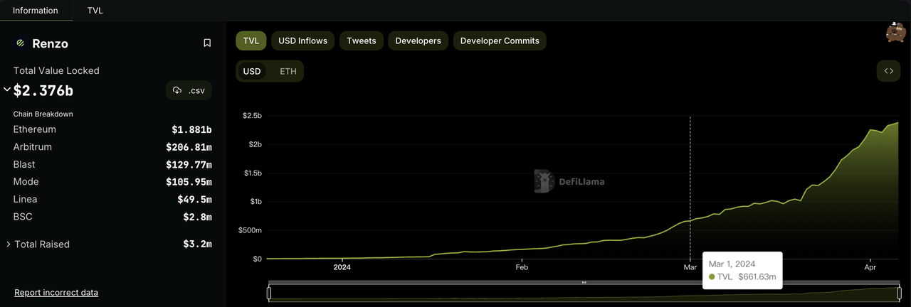 加密投研3月月报：BTC现货ETF呈净流入，矿工抛压致使行情震荡
