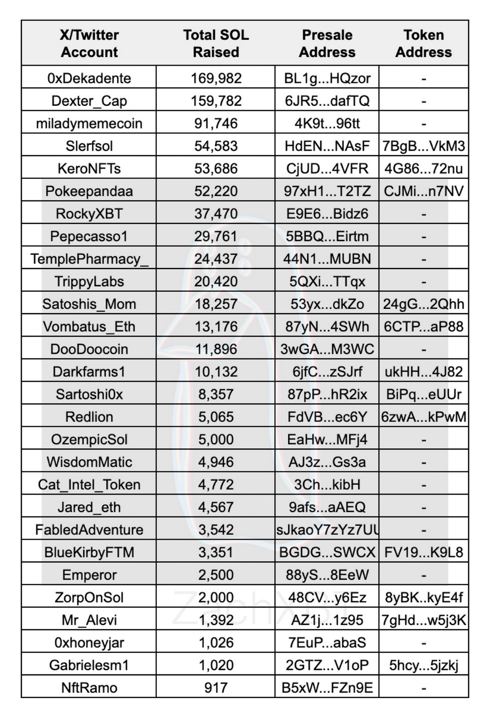 SMOLE上线惊喜变惊魂，MEME预售概念全线熄火，是时候回归价值了