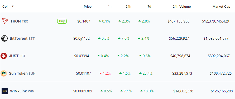 扔下“αβγ”三个重磅炸弹,孙宇晨带领波场TRON强势入局比特币L2市场