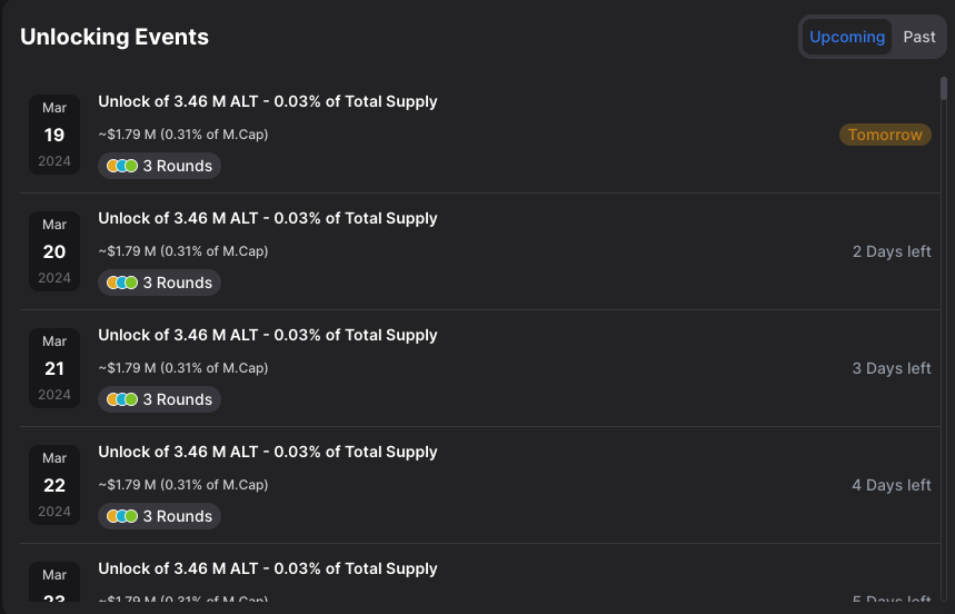 币价创历史新高，一文详解去中心化RaaS平台AltLayer