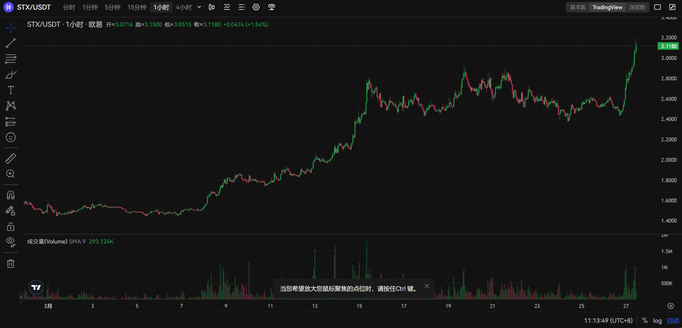 比特币人民币计价逼近历史新高，加密市场看多情绪被点燃 