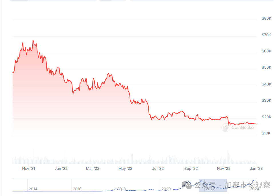 平稳度过519,盘点历年币圈大惨案