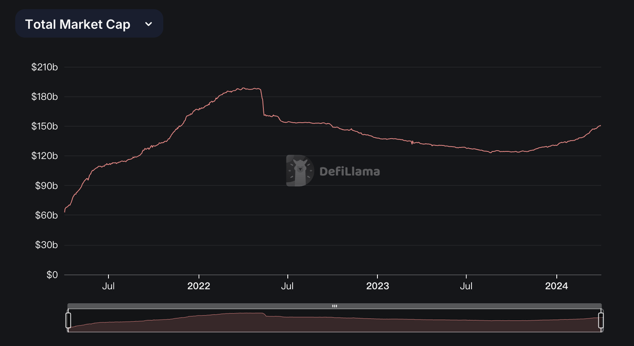 加密投研3月月报：BTC现货ETF呈净流入，矿工抛压致使行情震荡