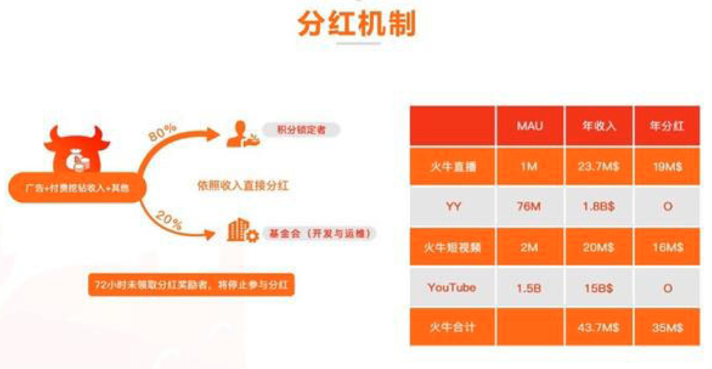 在Web3做短剧,能有多暴利?