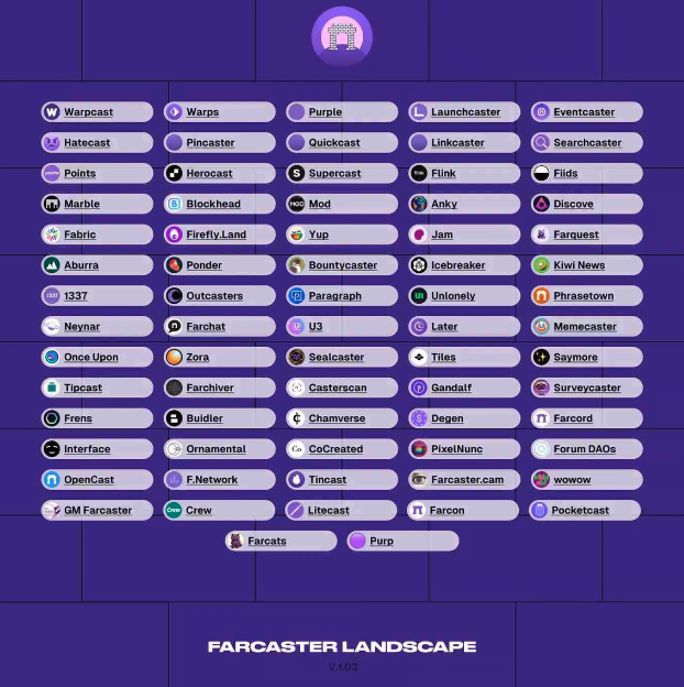 Base社交协议的繁荣生态：用户基础庞大，TVL累计数十亿