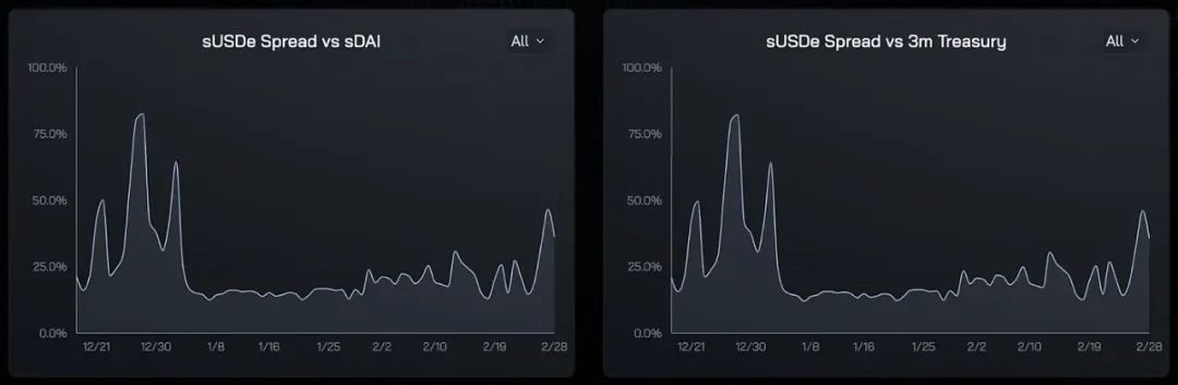 Arthur Hayes：Ethena为何是加密生态在公链上提供合成美元的最佳选择？