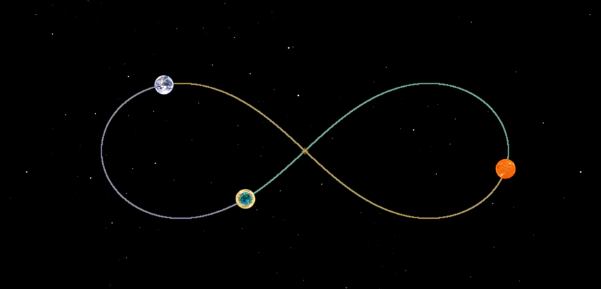 深入解读递归铭文：BTC乐高组合与复杂逻辑产品的基石
