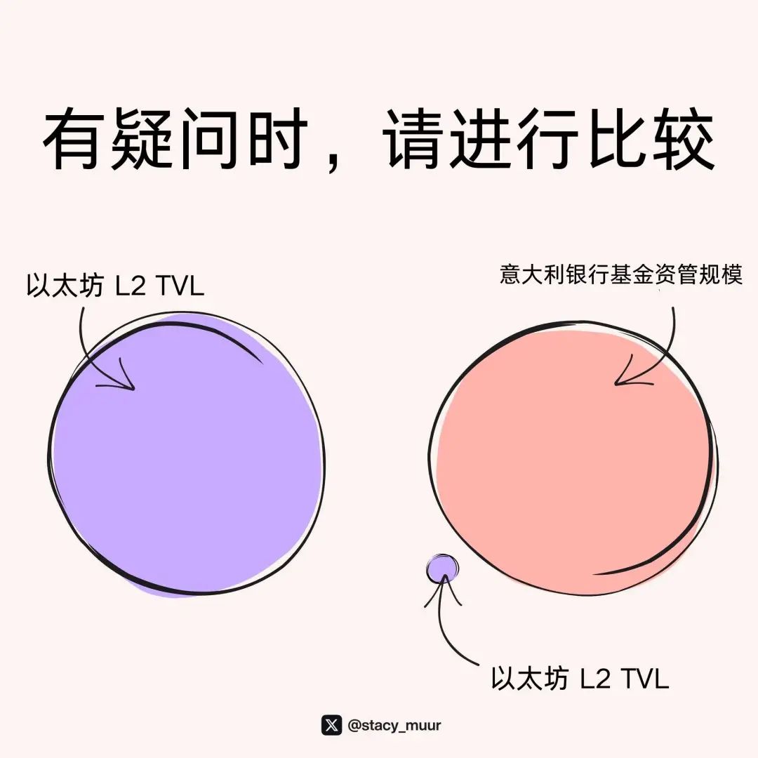 10张图表助你轻松玩转加密投资