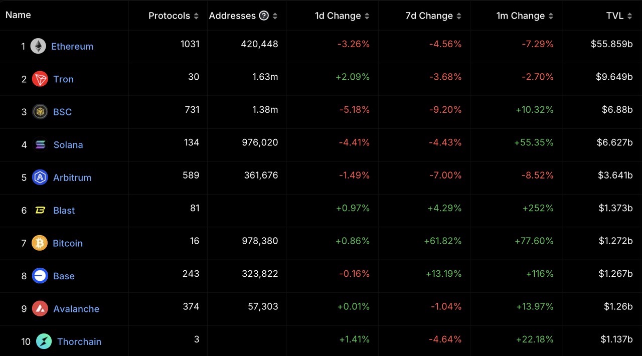 加密投研3月月报：BTC现货ETF呈净流入，矿工抛压致使行情震荡