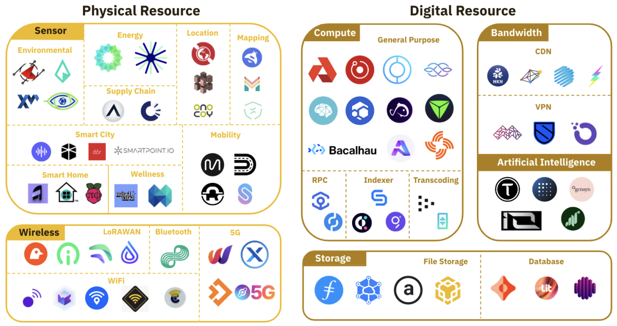 DePIN革命：悄然崛起的加密新运动