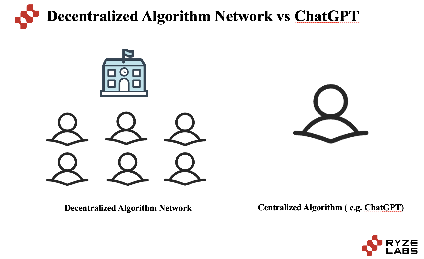 深度分析：AI与Web3能碰撞出什么样的火花？