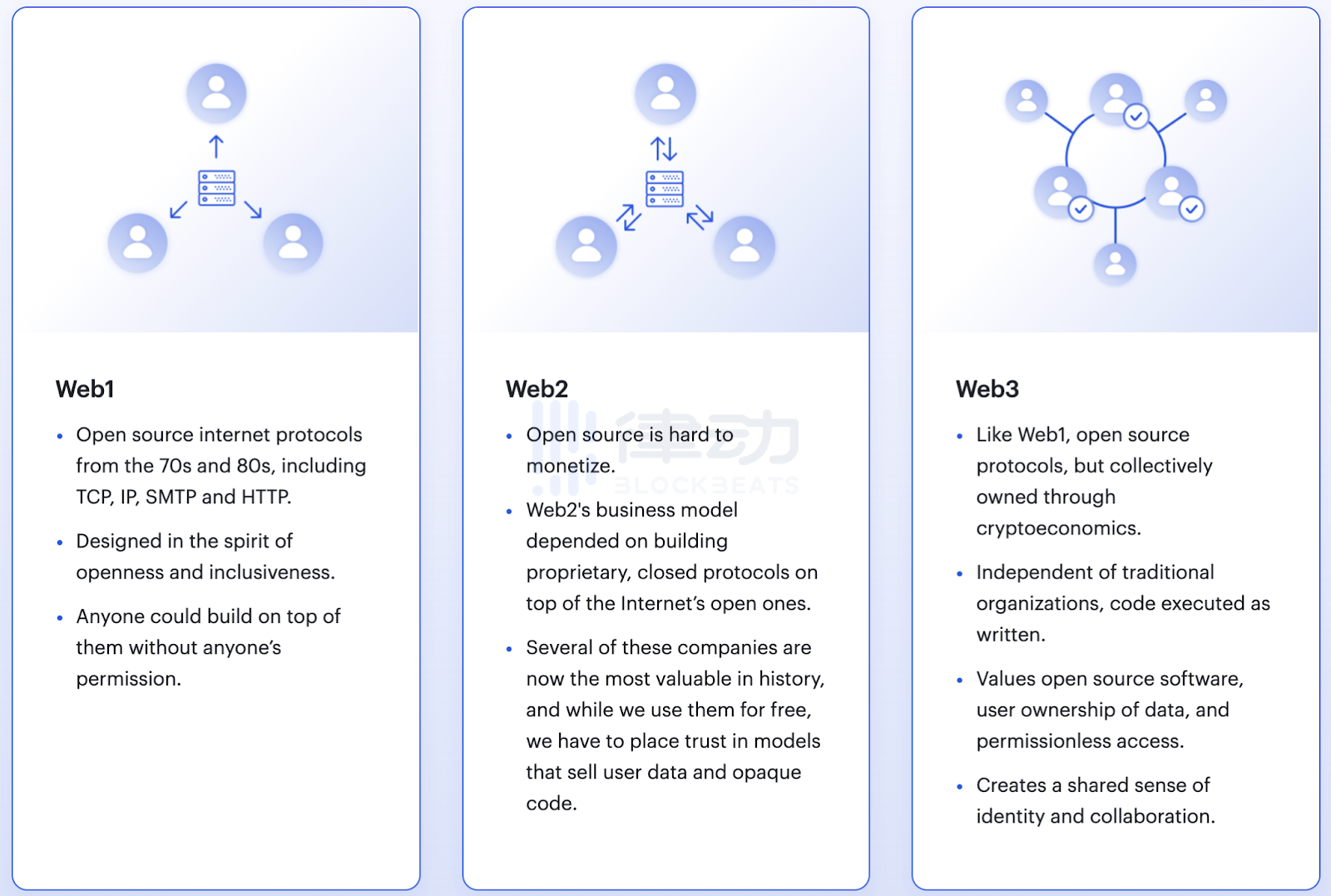 九句话，从零了解Web3