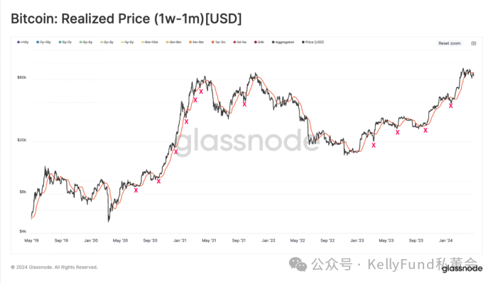 卖盘枯竭！市场正在形成新的底部
