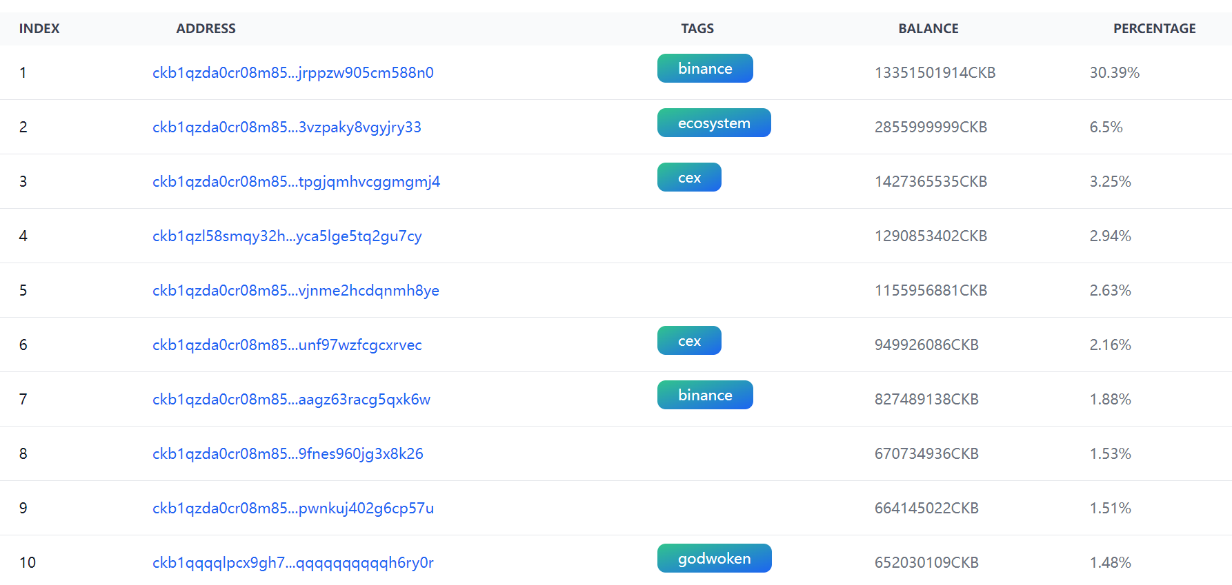 LD Capital解读CKB：UTXO同构的BTC L2