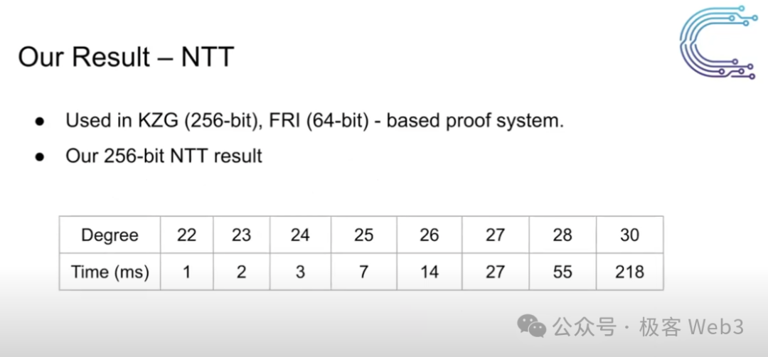 ZK矿业即将崛起?一文解读Cysic