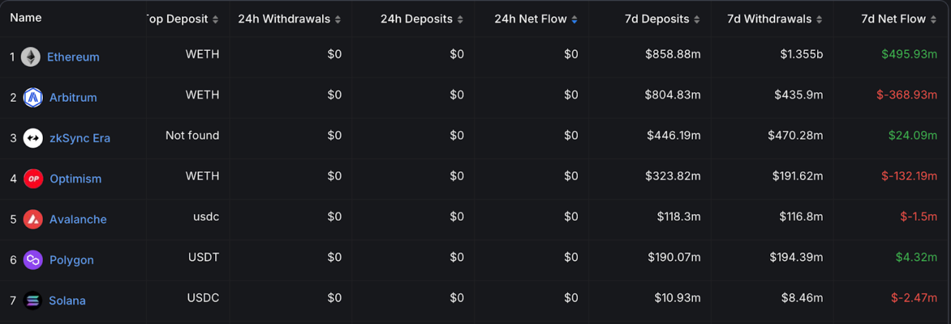 2024年2月加密市场研报：资金正流向市场，链上数据稳步增长