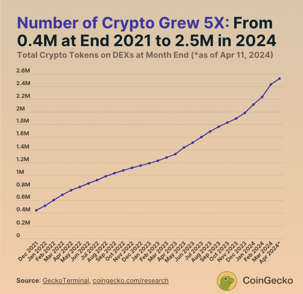 “随地捡钱”时代终结，如何在饱和的市场寻找潜力山寨币？