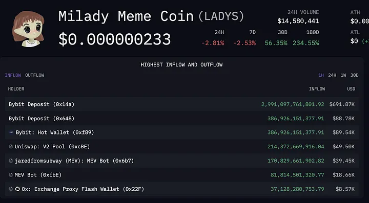 以上帝视角看，备受争议的加密做市商DWF Labs