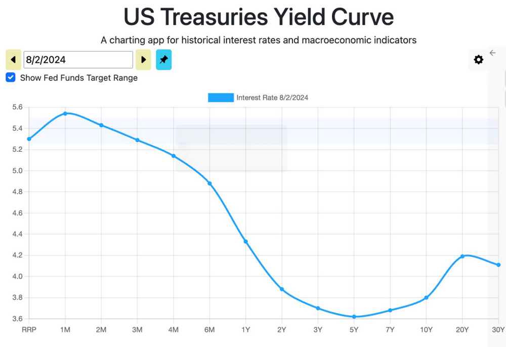 OKX Ventures:一文详解RWA赛道六大核心资产市场