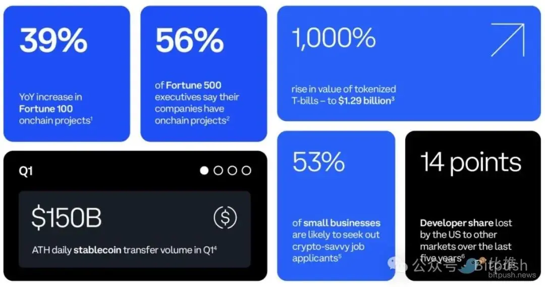 Bankless 2024 年中回顾：牛市还在，别被轻易甩下车