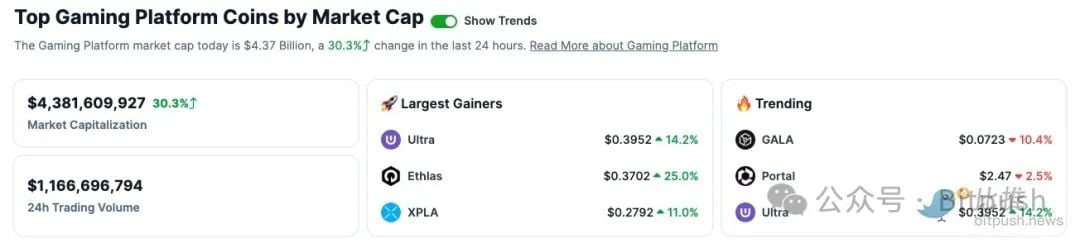 比特币再创7.2万美元新纪录，日增近1500个“百万美元富翁”