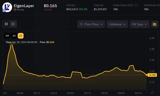EigenLayer生态全解析：再质押与AVS崛起的序章