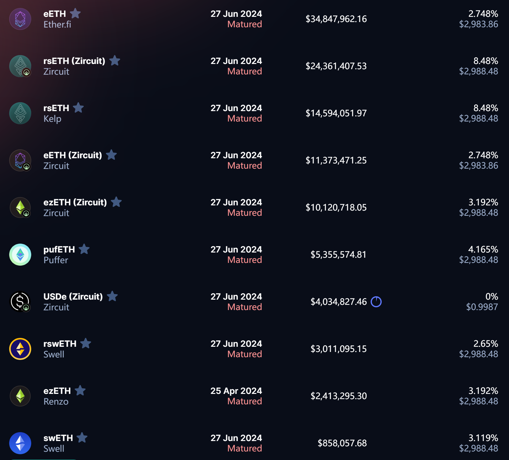 TVL骤降、代币腰斩,Pendle发生了什么?