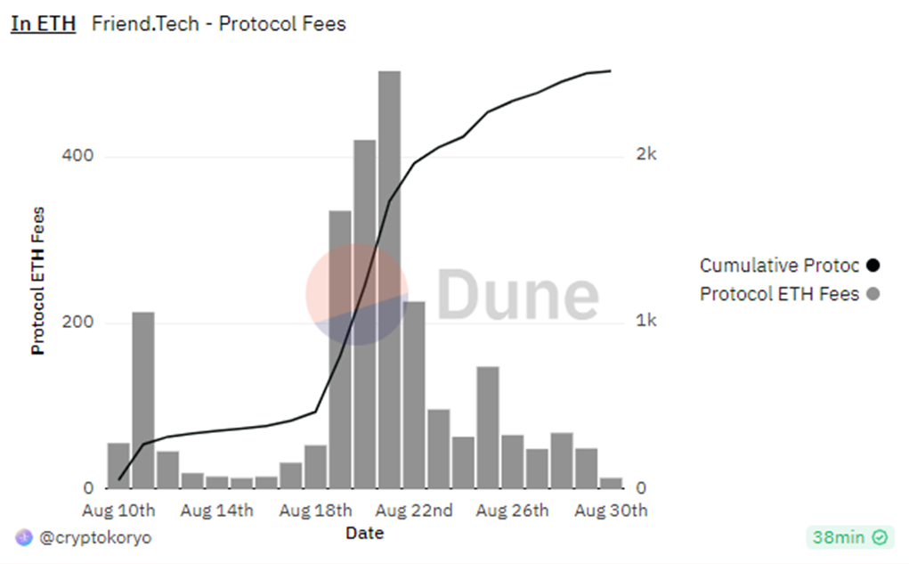 探索SocialFi:谁会引领下一次社交革命?