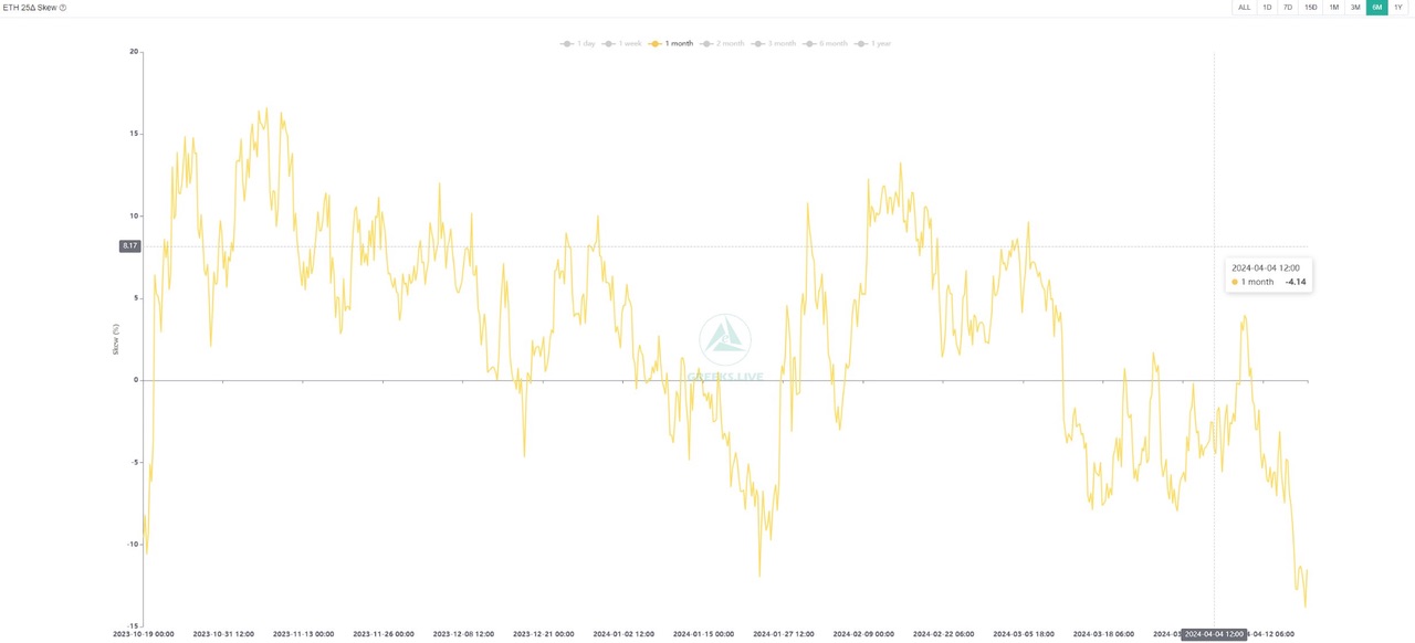 加密投研周报（0415-0421）：减半后看涨，多空博弈激烈