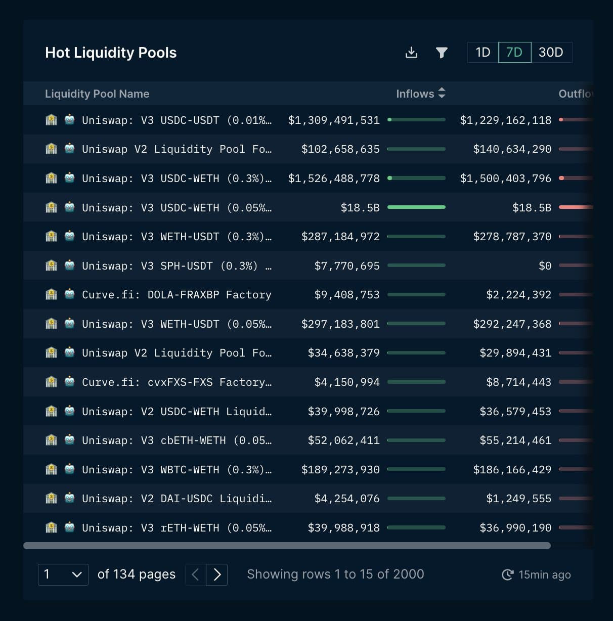 SushiSwap亮出兔年路线图，巨头挤压下的寿司还能否突围？