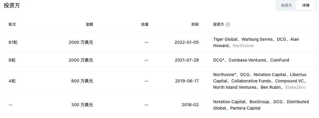 LD Capital:英伟达GTC大会在即,速览今年值得关注的AI加密项目