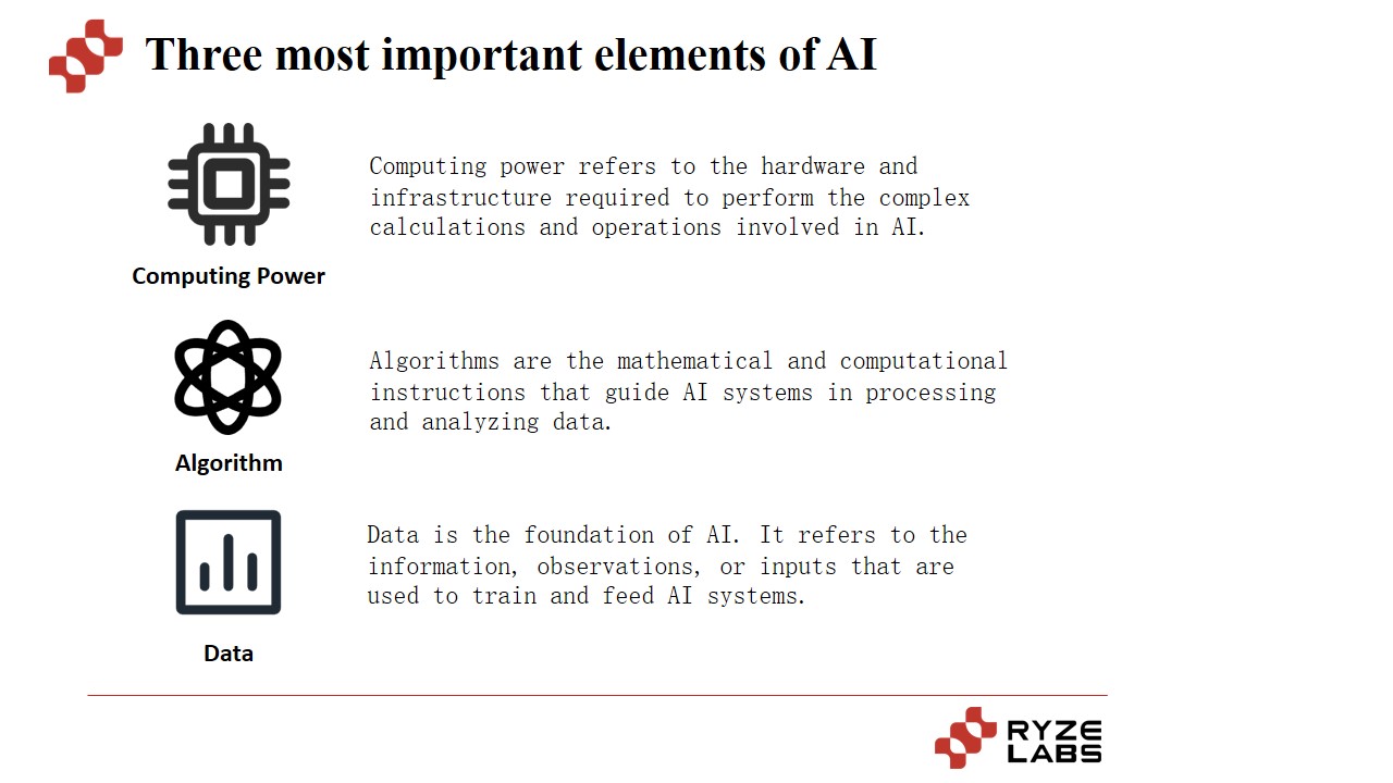 深度分析：AI与Web3能碰撞出什么样的火花？
