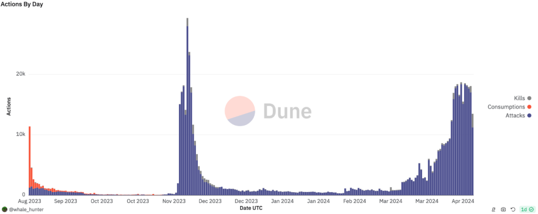 Base社交协议的繁荣生态：用户基础庞大，TVL累计数十亿