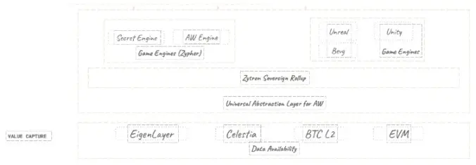 解析全链游戏引擎Mud、Dojo、Zypher的3类设计范式