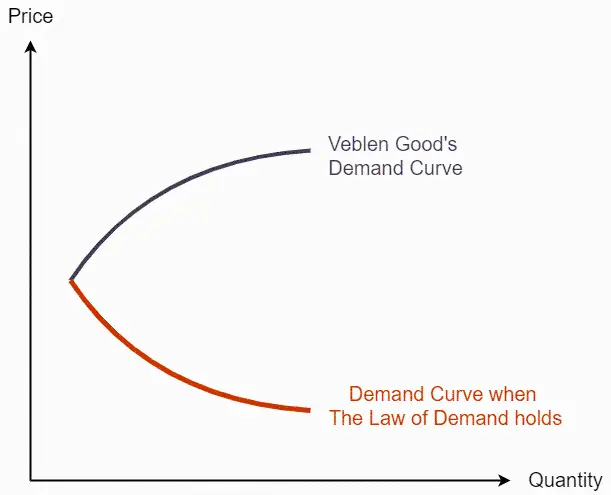 如何从区块空间经济学视角审视 Layer2（3，4）？