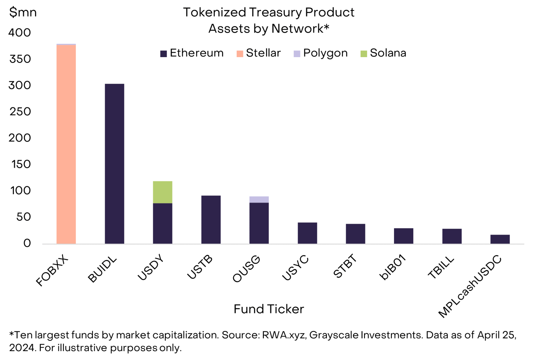 灰度报告：RWA热潮下，谁是最大受益者？