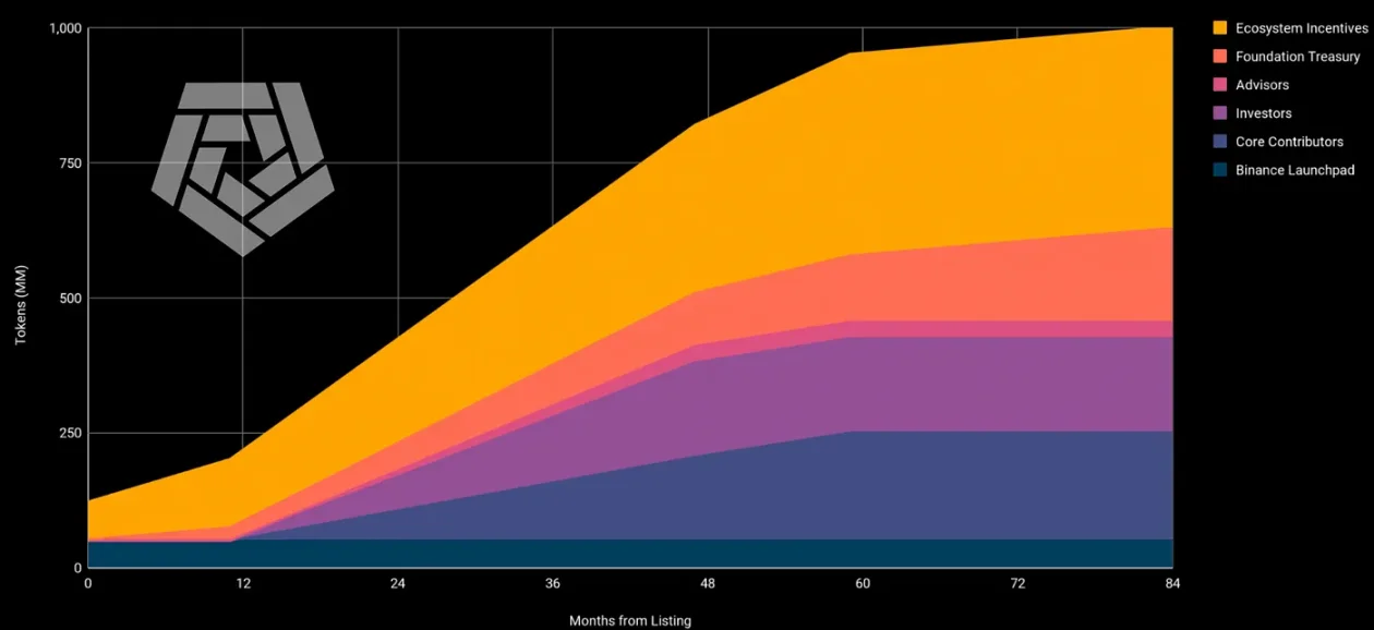 MT Capital研报：AI x Crypto 交汇点的机遇与挑战
