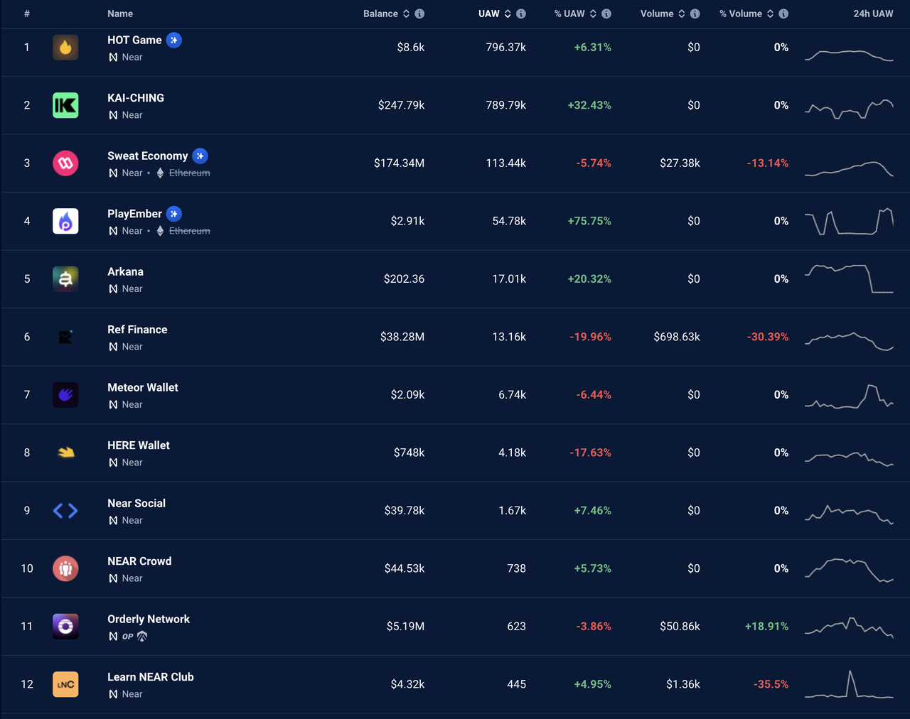 NEAR调研分析报告:分片之外,还有什么创新值得关注?