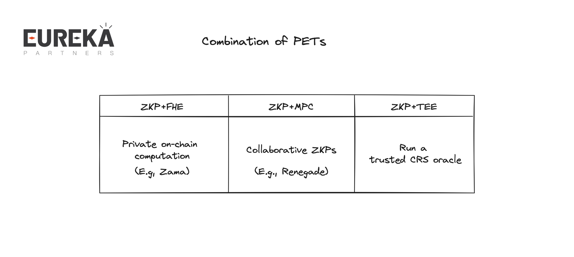我们为什么需要模块化ZK服务Modular ZK As A Service（MZaaS）？