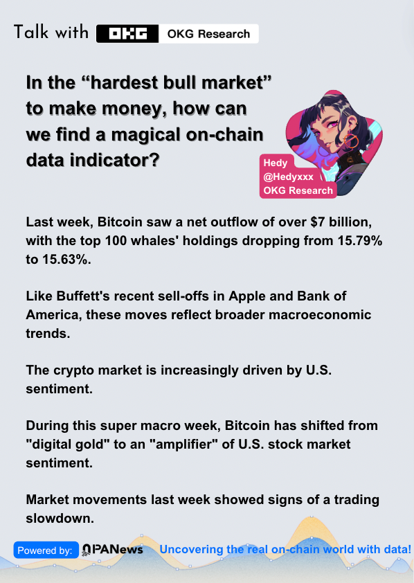 OKG Research对话分析师Murphy：风浪越大鱼越贵，链上数据洞悉加密市场规律