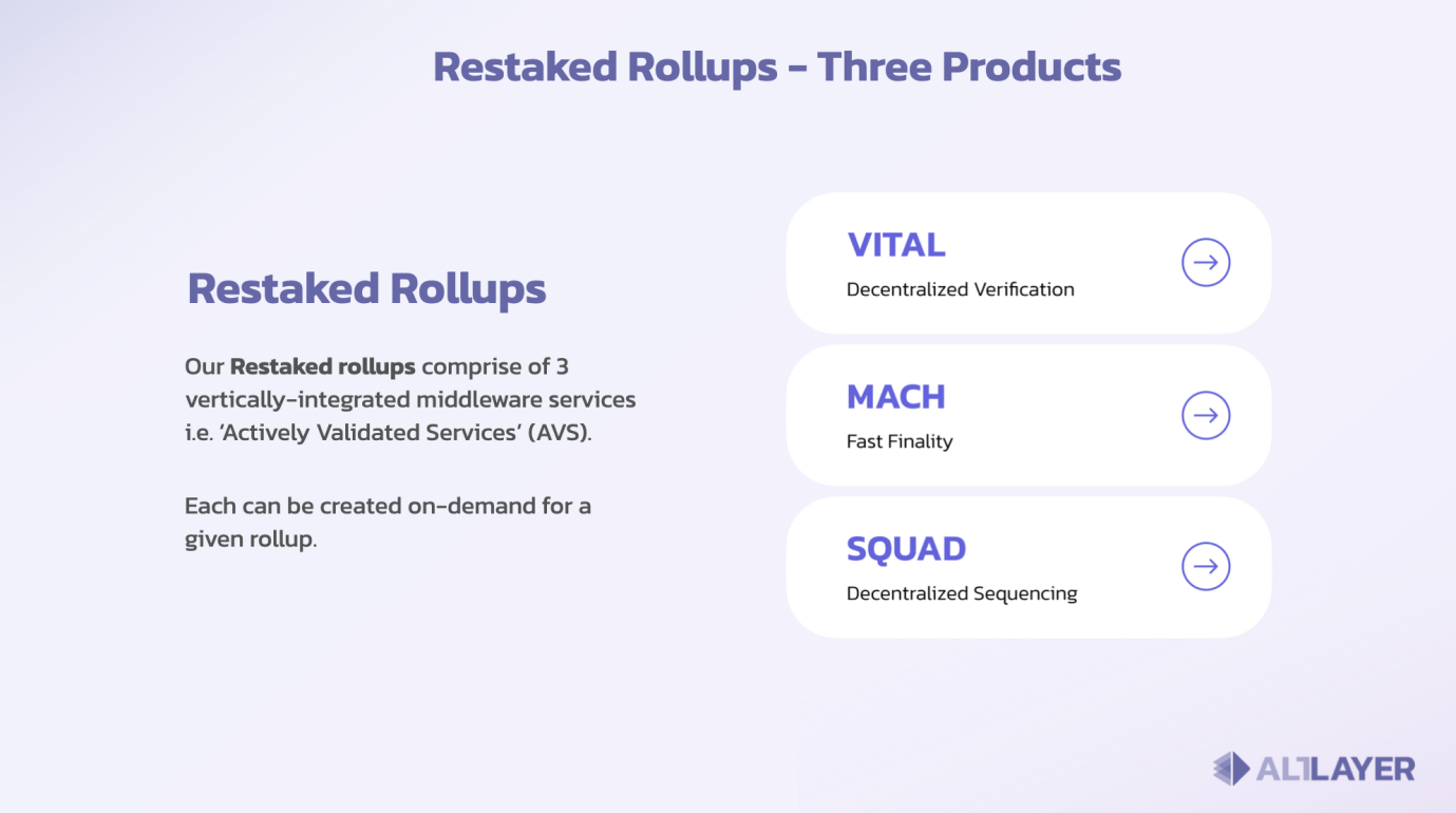 币价创历史新高，一文详解去中心化RaaS平台AltLayer