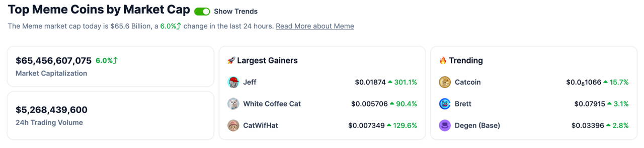 加密投研周报(0401-0407):市场持续波动,整体情绪看涨