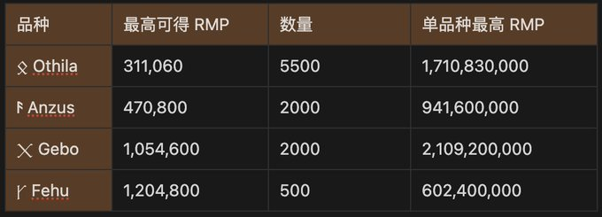 Runes预挖矿概念：一文读懂Rune Kingdom符文龙