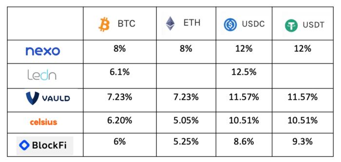 加密货币市场高歌猛进，专业投资者是如何稳定获利的？