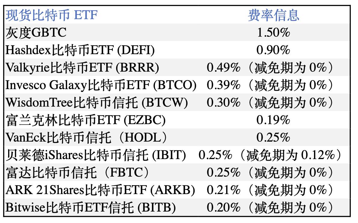 灰度申请的“比特币迷你信托”能遏制GBTC资金外流吗？