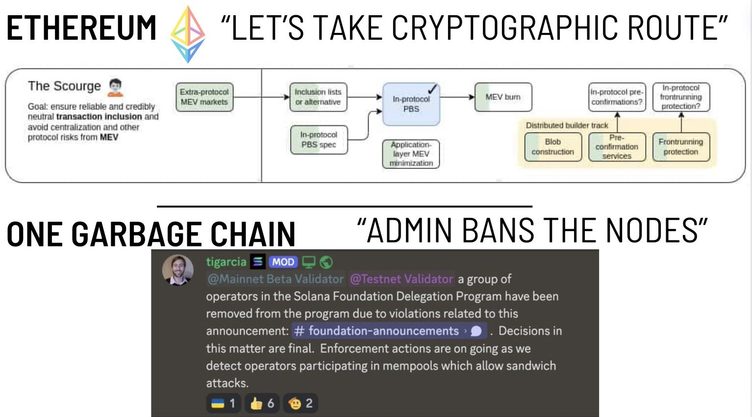 Solana基金会对MEV验证者开刀，社区却不买单反吐槽治理中心化