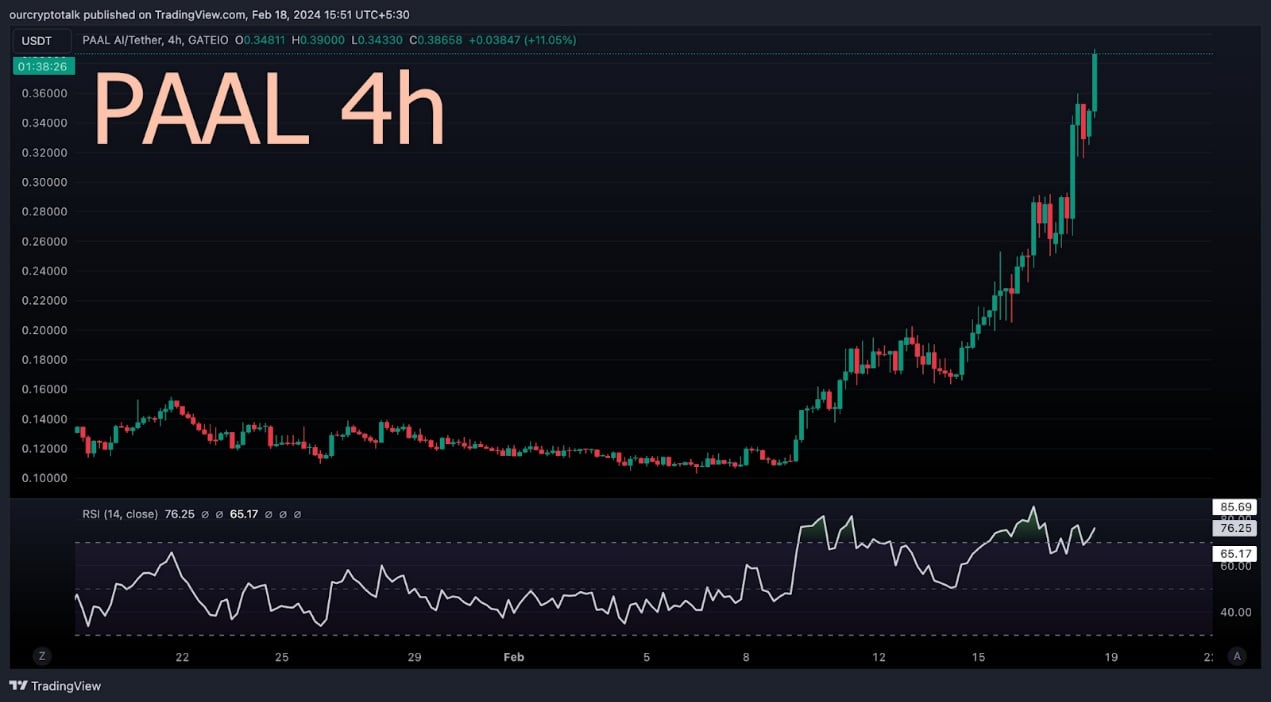 观点:从短期和长期角度分析AI赛道8个代币的未来价格走势