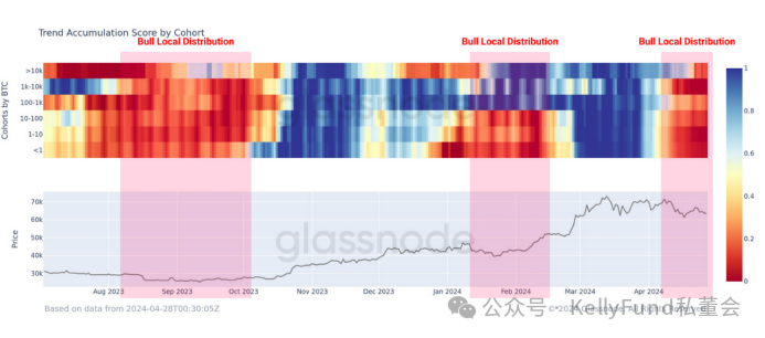 卖盘枯竭！市场正在形成新的底部